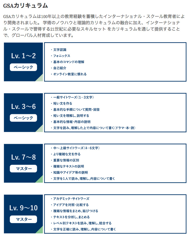 ▲Global Step Academyのカリキュラム