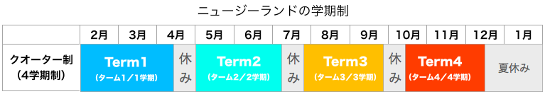 ニュージーランドの学期制／クオーター制／スケジュール